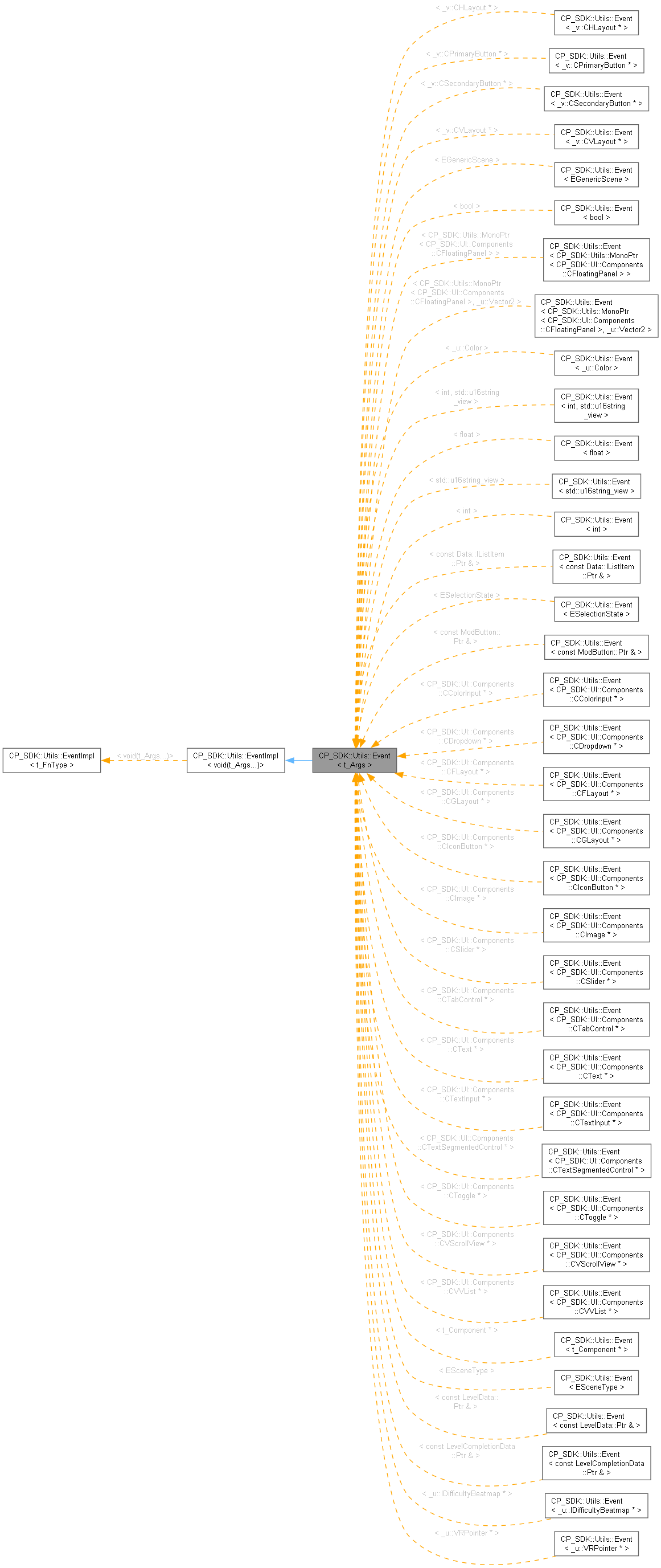 Inheritance graph
