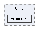 shared/CP_SDK/Unity/Extensions